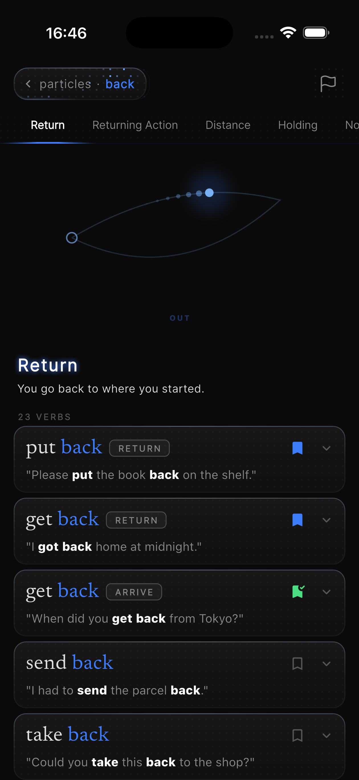 Sink In particle back shown through its meaning patterns