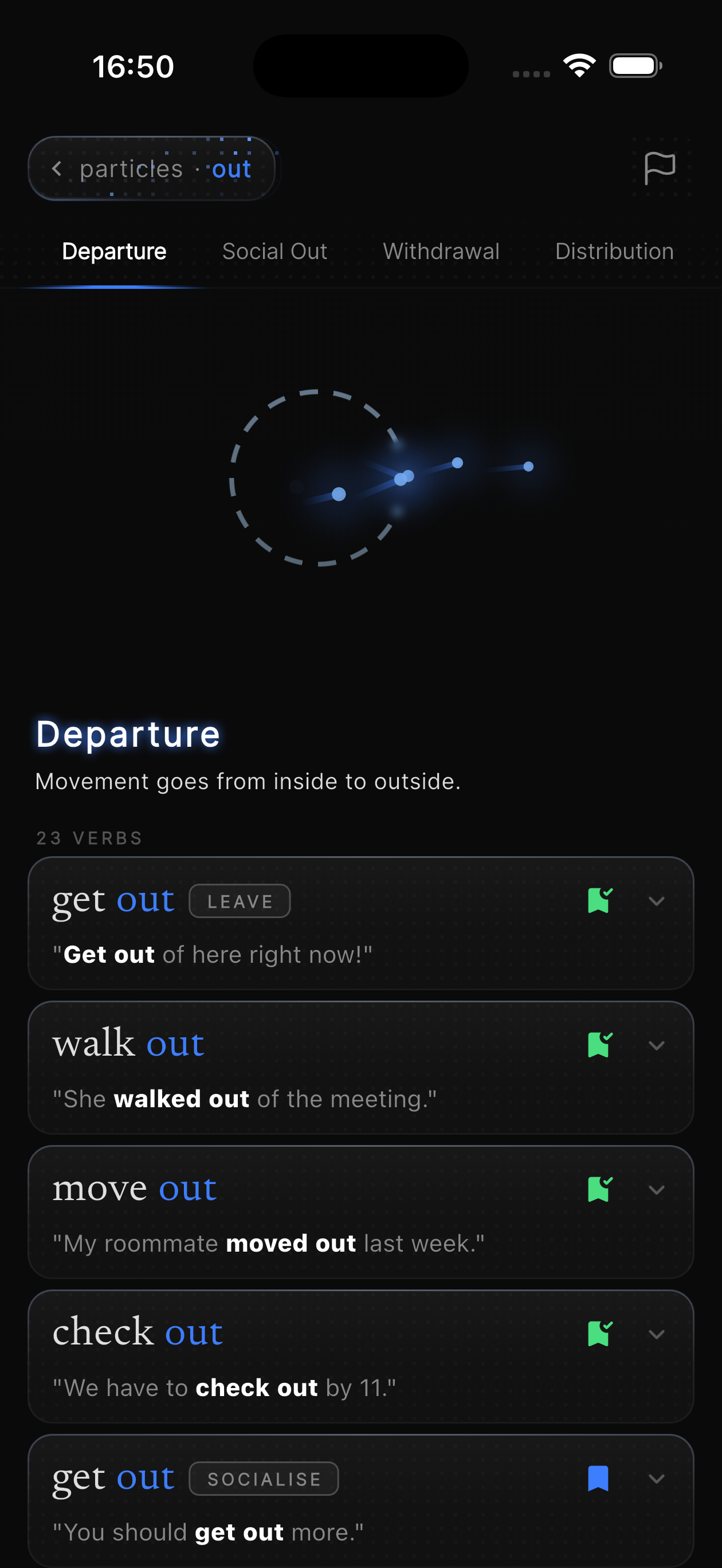 Sink In particle out shown through its meaning patterns