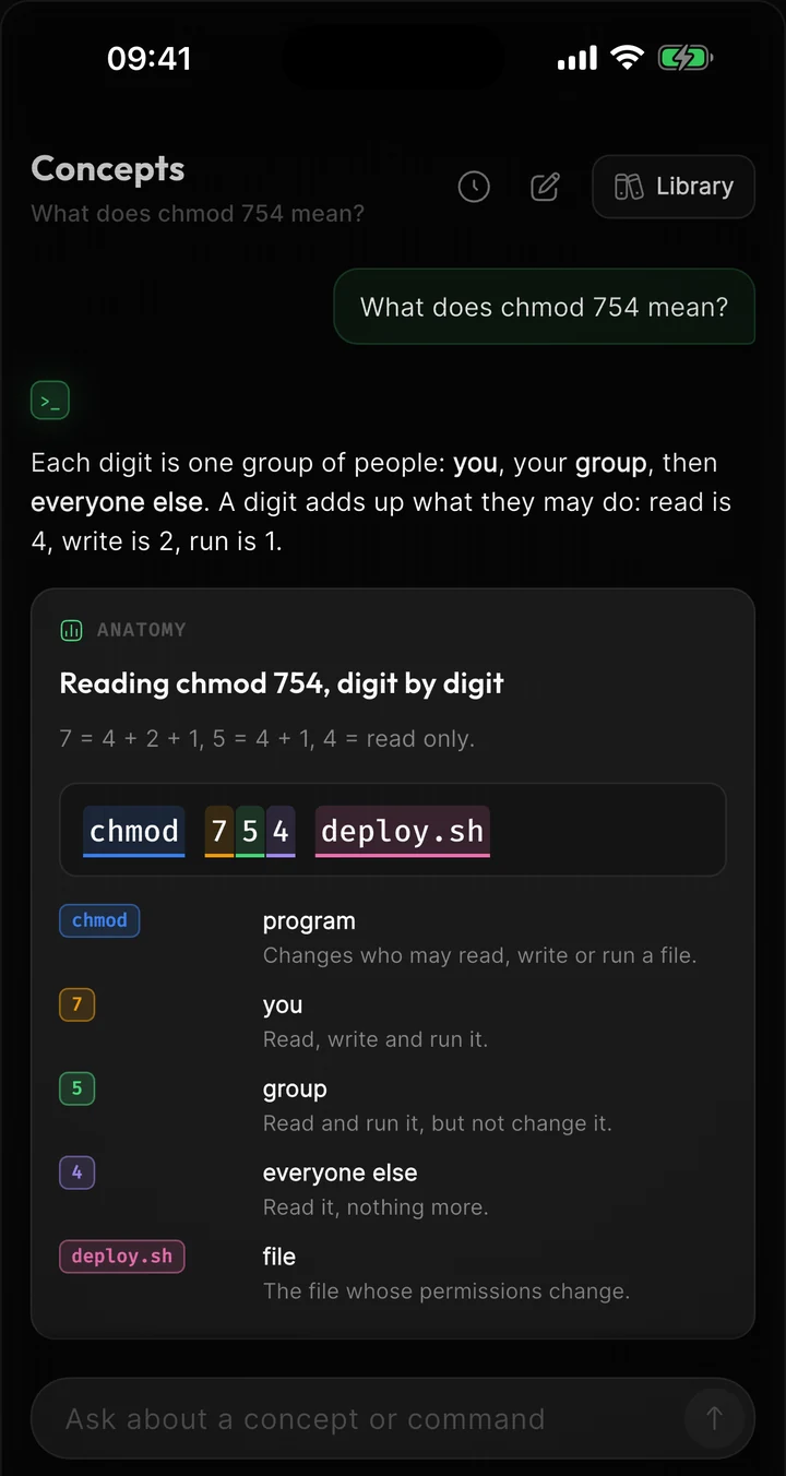 Terminaster's tutor answering “What does chmod 754 mean?” by taking the command apart: chmod, then 7 for you, 5 for your group, 4 for everyone else, and the file name